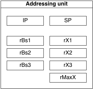 Address Unit