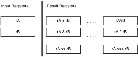 Instruction format